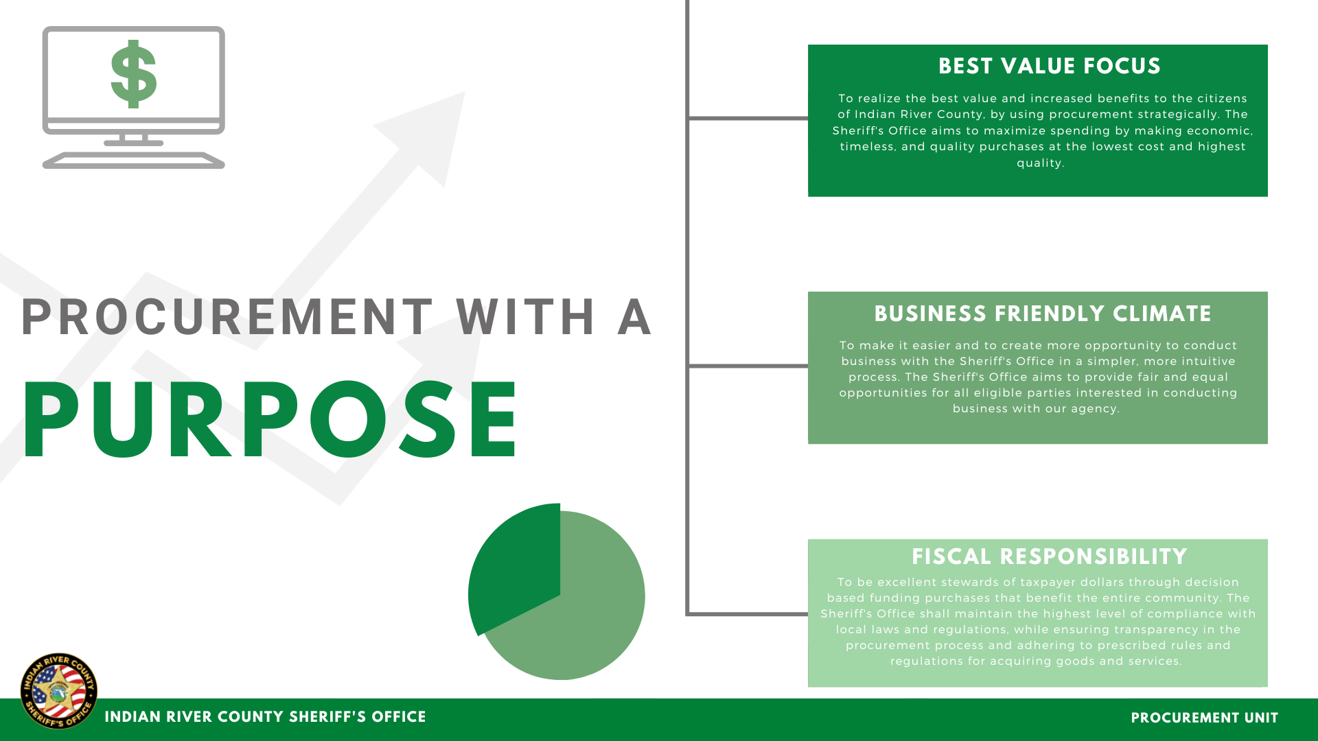 IRCSO Procurement